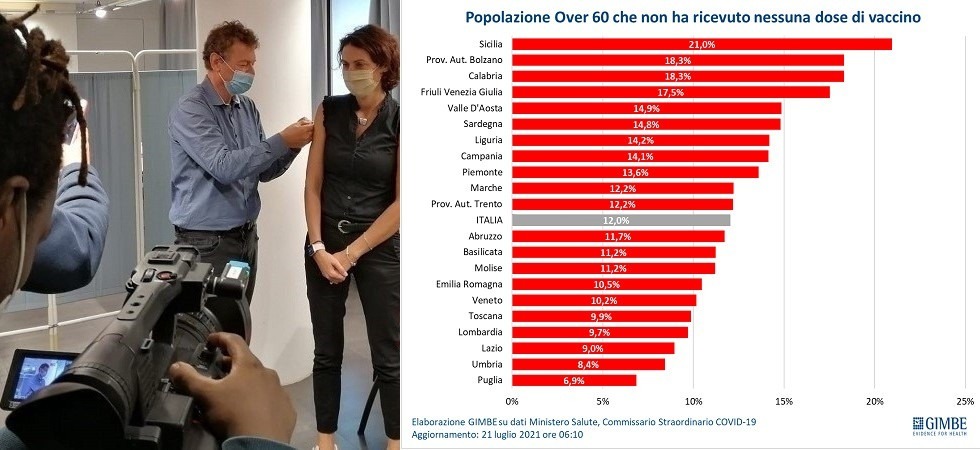 Covid, Trento e Bolzano agli ultimi posti per le vaccinazioni